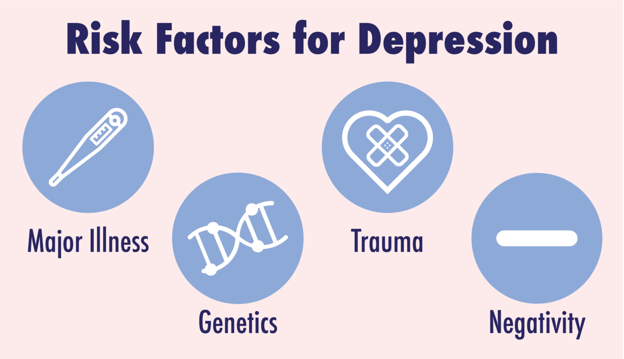 Risk Factors for Depression